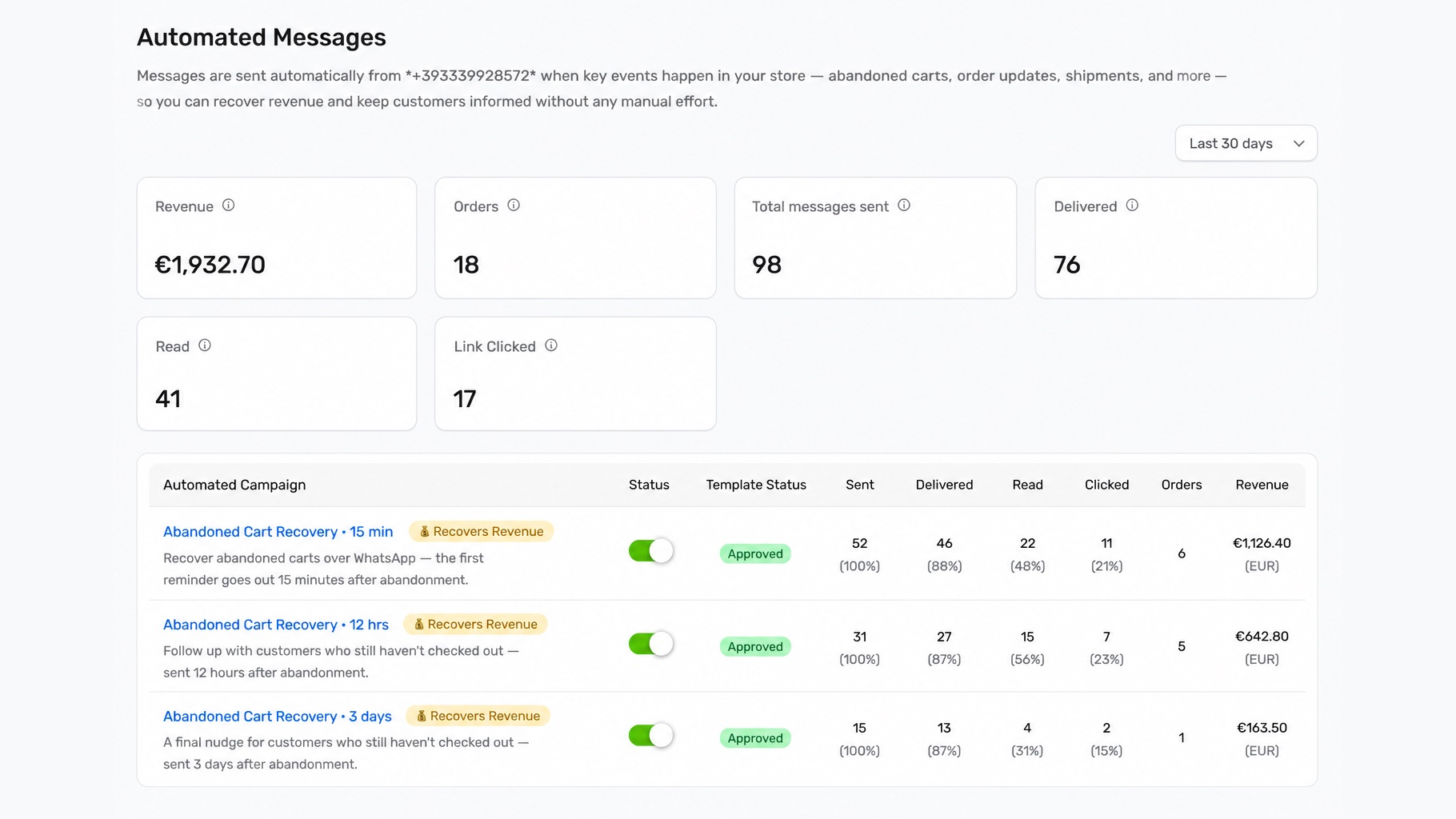 SuperLemon Automated Messages dashboard showing Orders and Revenue for each Abandoned Cart Recovery step